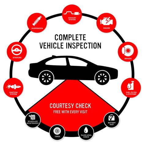 midportal|Check your vehicle .